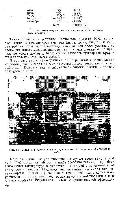 Склад для кормов и их погрузка в моторную лодку для раздачи