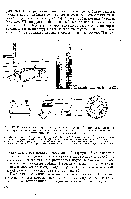 Кормушки для карпа