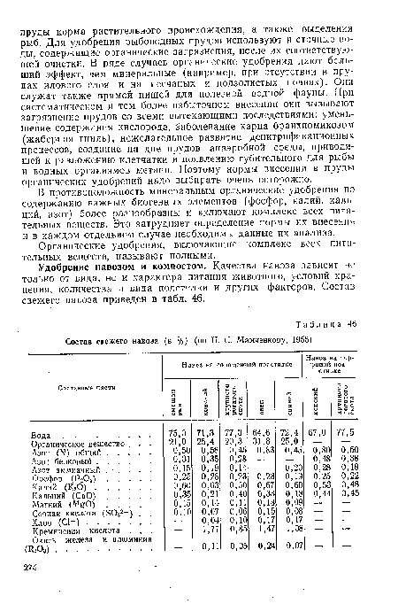 Органические удобрения, включающие комплекс всех питательных веществ, называют полными.