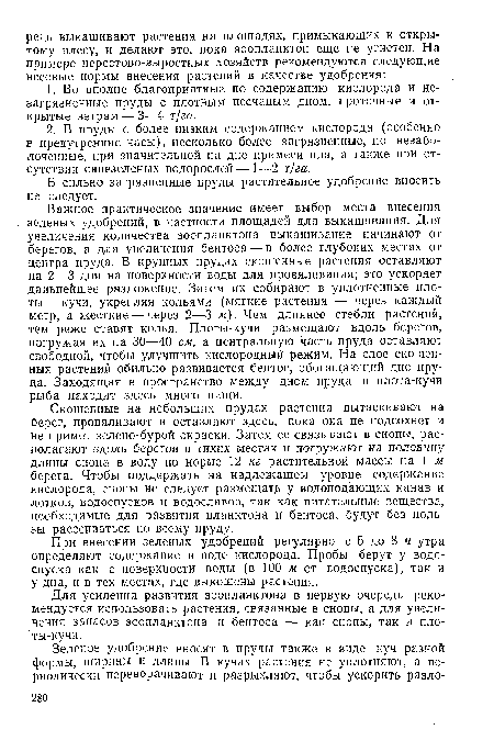 В сильно загрязненные пруды растительное удобрение вносить не следует.