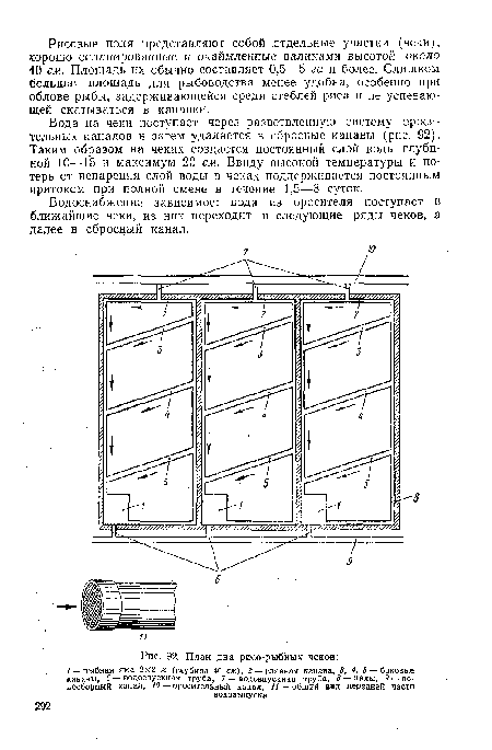 Вода на чеки поступает через разветвленную систему оросительных каналов к затем удаляется в сбросные канавы (рис. 92). Таким образом на чеках создается постоянный слой воды глубиной 10—15 и максимум 20 см. Ввиду высокой температуры и потерь от испарения слой воды в чеках поддерживается постоянным притоком при полной смене в течение 1,5—3 суток.