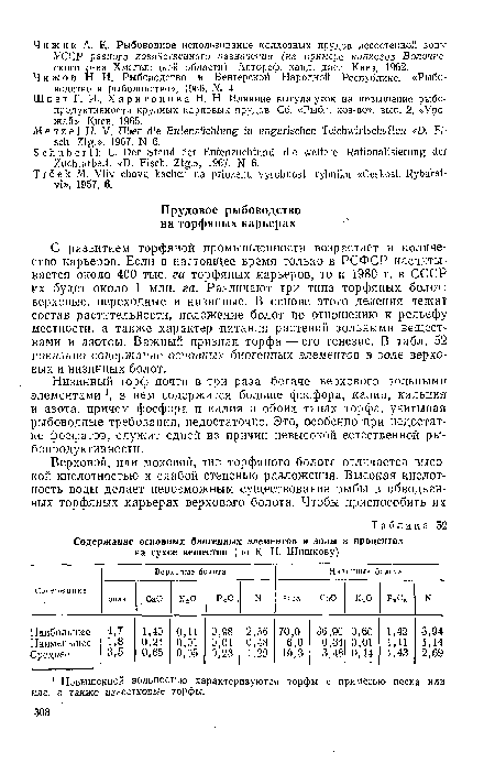 С развитием торфяной промышленности возрастает и количество карьеров. Если в настоящее время только в РСФСР насчитывается около 400 тыс. га торфяных карьеров, то к 1980 г. в СССР их будет около 1 млн. га. Различают три типа торфяных болот: верховые, переходные и низинные. В основе этого деления лежат состав растительности, положение болот по отношению к рельефу местности, а также характер питания растений зольными веществами и азотом. Важный признак торфа — его генезис. В табл. 52 показано содержание основных биогенных элементов в золе верховых и низинных болот.