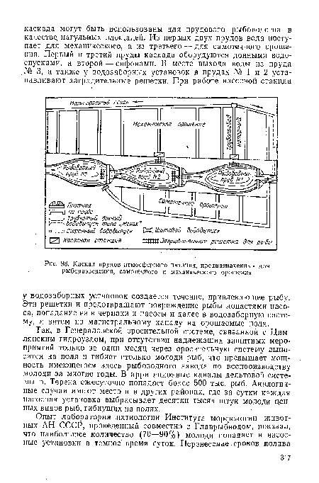 Каскад прудов атмосферного питания, предназначенных для рыборазведения, самотечного и механического орошения