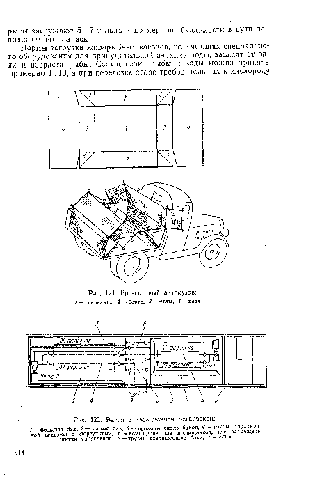 Брезентовый автокузов