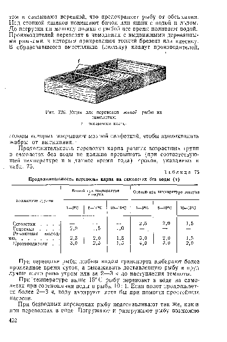 Ящик для перевозки жиаой рыбы на самолетах