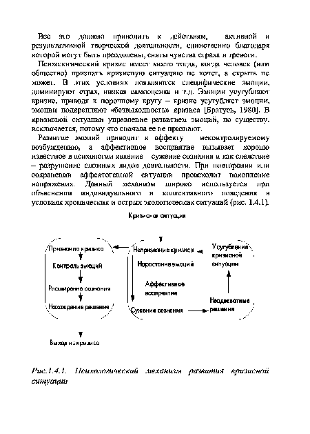Психологический механизм развития кризисной ситуации