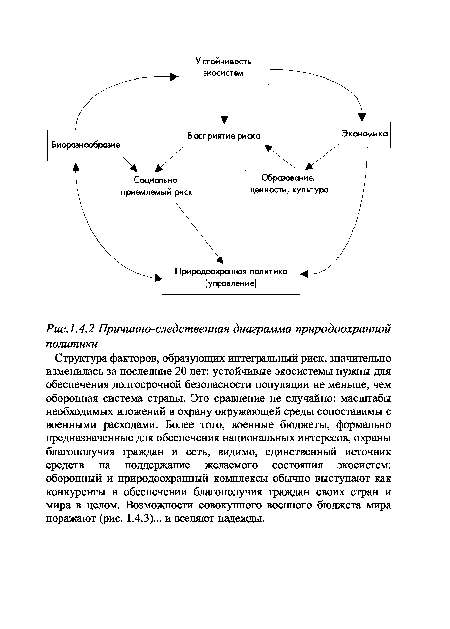 Причинно-следственная диаграмма природоохранной политики