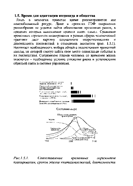 Сопоставление временных горизонтов планирования, сроков жизни кпиталовложений, длительности