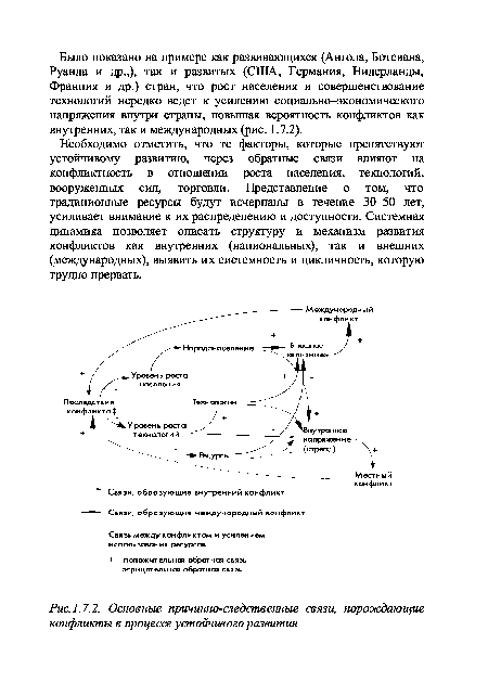Основные причинно-следственные связи, порождающие конфликты в процессе устойчивого развития
