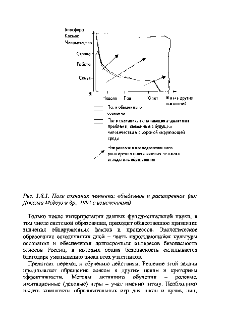 Поле сознания человека