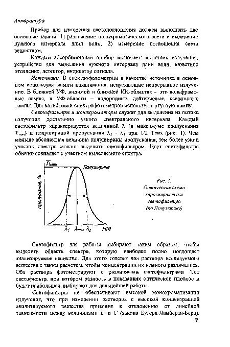 Оптическая схема характеристики светофильтра (по Полуэктову)