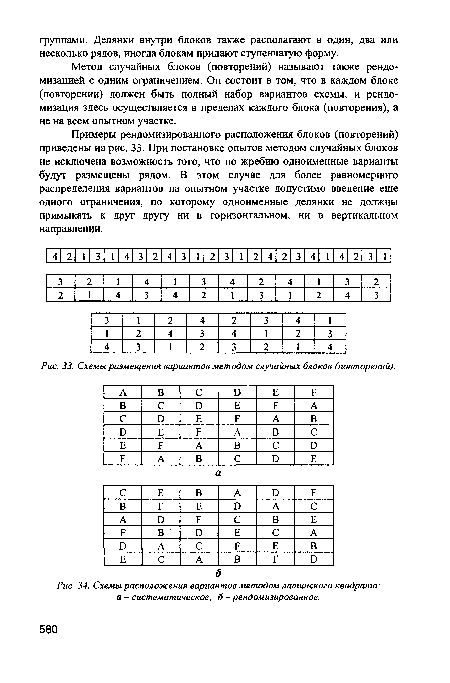 Схемы расположения вариантов методом латинского квадрата