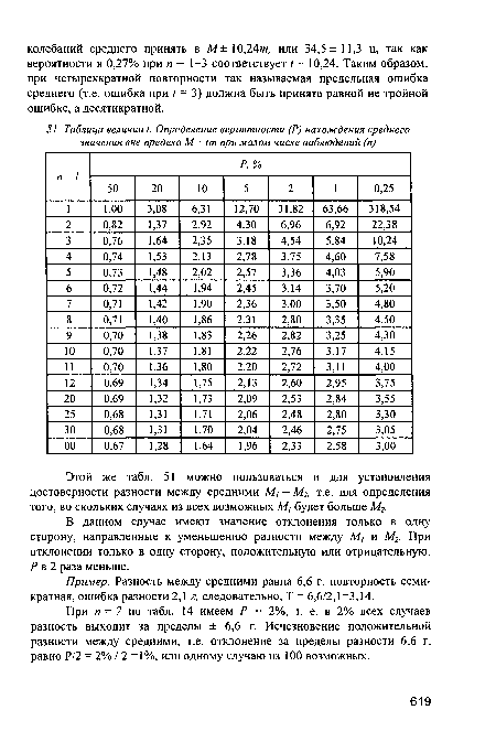Этой же табл. 51 можно пользоваться и для установления достоверности разности между средними М7 — М2, т.е. для определения того, во скольких случаях из всех возможных М7 будет больше М2.