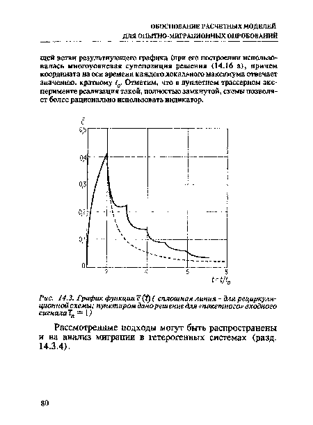 Человечки графики функций картинка