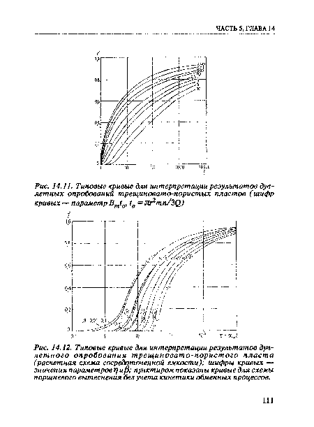 Типовые кривые для интерпретации результатов дуп-летного опробования ...