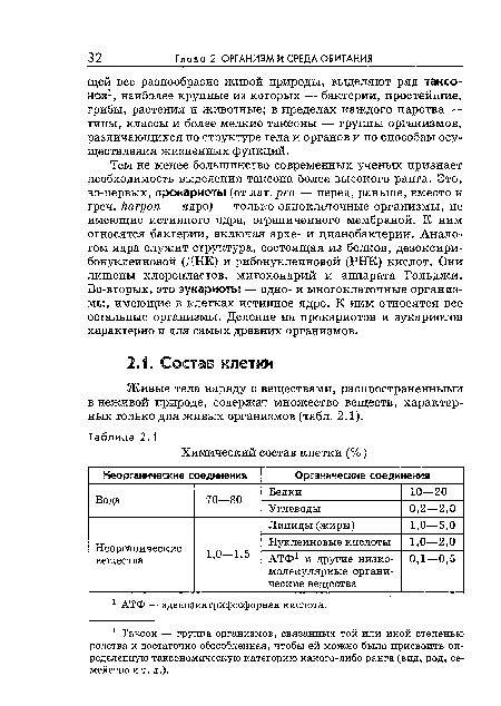 Живые тела наряду с веществами, распространенными в неживой природе, содержат множество веществ, характерных только для живых организмов (табл. 2.1).