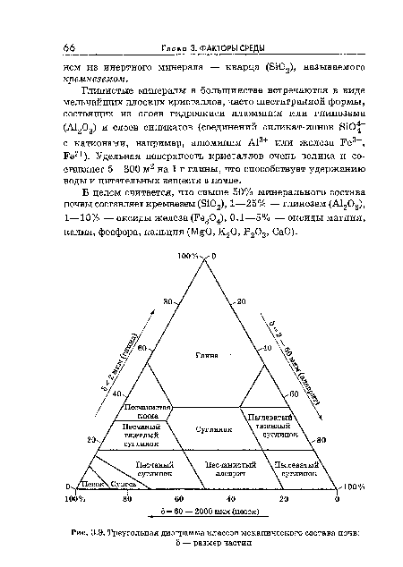 Треугольная диаграмма классов механического состава почв