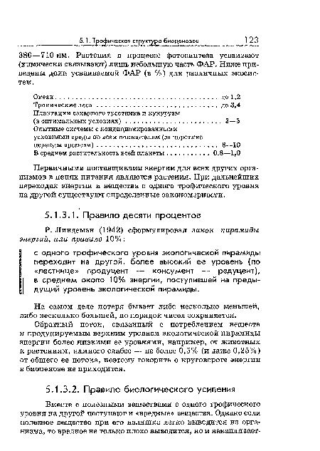 На самом деле потеря бывает либо несколько меньшей, либо несколько большей, но порядок чисел сохраняется.