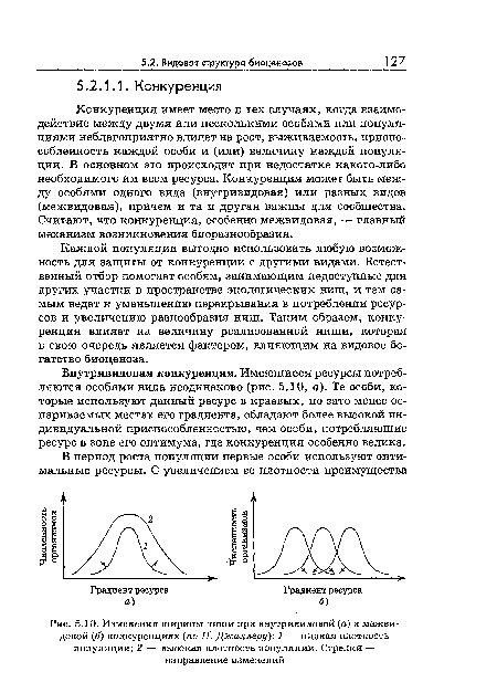 Изменения ширины ниши при внутривидовой (а) и межвидовой (б) конкуренциях (по П. Джиллеру)