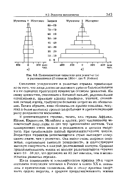 Половозрастные пирамиды для развитых (а) и развивающихся (б) стран на 1984 г. (по Б. Небелу)