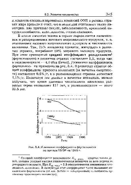 Изменение коэффициента фертильности по данным ШТОР на 1992 г.