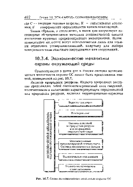 Схема экономического механизма охраны ОС