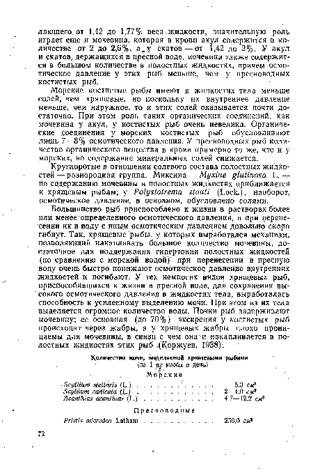 Большинство рыб приспособлено к жизни в растворах более или менее определенного осмотического давления, и при перенесении их в воду с иным осмотическим Давлением довольно скоро гибнут. Так, хрящевые рыбы, у которых выработался механизм, позволяющий накапливать большое количество мочевины, достаточное для поддержания гипертонии полостных жидкостей (по сравнению с морской водой) при перенесении в пресную воду очень быстро понижают осмотическое давление внутренних жидкостей и погибают. У тех немногих видов хрящевых рыб, приспособившихся к жизни в пресной воде, для сохранения высокого осмотического давления в жидкостях тела, выработалась способность к усиленному выделению мочи. При этом из их тела выделяется огромное количество воды. Почки рыб задерживают мочевину; ее основная (до 70%) экскреция у костистых рыб происходит через жабры, а у хрящевых жабры плохо проницаемы для мочевины, в связи с чем она и накапливается в полостных жидкостях этих рыб .(Коржуев, 1938).