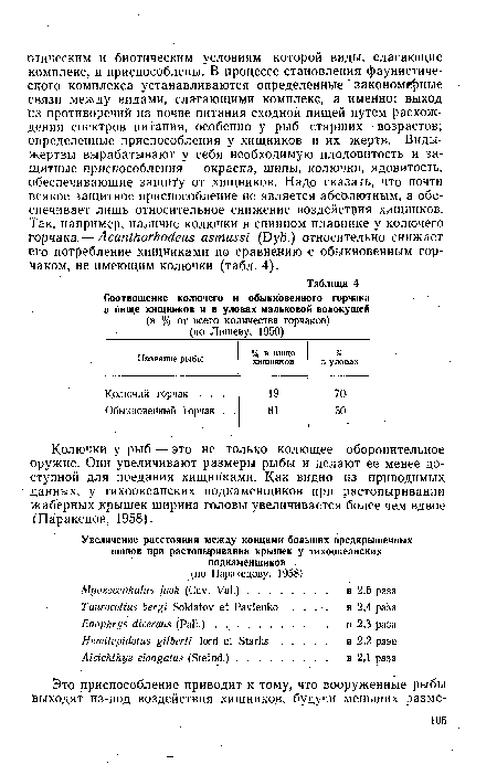 Колючки у рыб — это не только колющее оборонительное оружие. Они увеличивают размеры рыбы и делают ее менее доступной для поедания хищниками. Как видно из приводимых данных, у тихоокеанских подкаменщиков при растопыривании жаберных крышек ширина головы увеличивается более чем вдвое (Паракецов, 1958).