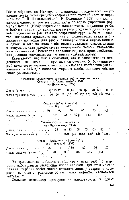 Естественно, что как абсолютная, так и относительная плодовитость меняются и в процессе онтогенеза. У большинства рыб количество икринок с возрастом отчала постепенно увеличивается, а затем, с началом старения особи, начинает обычно снова уменьшаться.