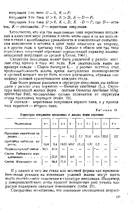 Структура популяции может быть различной у разных местных стад одного и того же вида. Как указывалось. выше на примере сельди — Clupea harengus L. — у разных местных стад продолжительность жизни, время наступления половозрелости и средний возраст могут быть весьма различными, отражая специфику условий существования каждого стада.