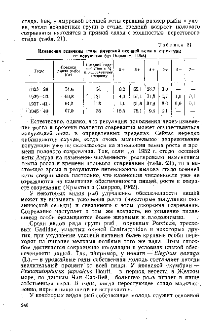 Естественно, однако, что регуляция пополнения через изменение роста и времени полового созревания может осуществляться популяцией лишь в определенных пределах. Сейчас нередко наблюдаются случаи, когда очень значительное разреживание популяции уже не сказывается на изменении темпа роста и времени полового созревания. Так, если до 1952 г. стадо осенней кеты Амура на изменение численности реагировало изменением темпа роста л времени полового созревания (табл. 21), то в настоящее время в результате интенсивного вылова стадо осенней кеты сократилось настолько, что изменения численности уже не отражаются на изменении обеспеченности пищей, росте и возрасте созревания (Крыхтин и Смирнов, 1962).