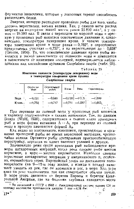 При переходе из солеНой воды у проходных рыб меняется, и характер содержащихся в тканях витаминов. Так, по данным; Волда (Wald, 1938), содержащаяся в тканях глаза проходных рыб в море форма витамина А — А] при переходе из соленой воды в пресную заменяется формой А2.