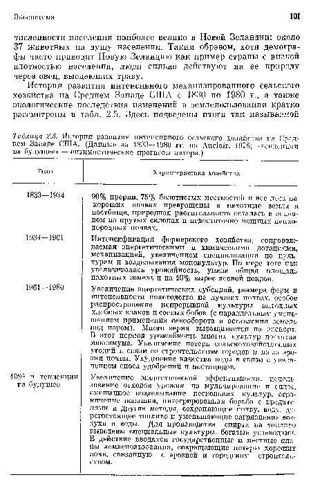 История развития интенсивного сельского хозяйства па С р-днем^ Западе США. (Данные за 1833—1980 гг. по Аис1аи  1976; «тешичщни на будущее» — оптимистические прогнозы автора.)