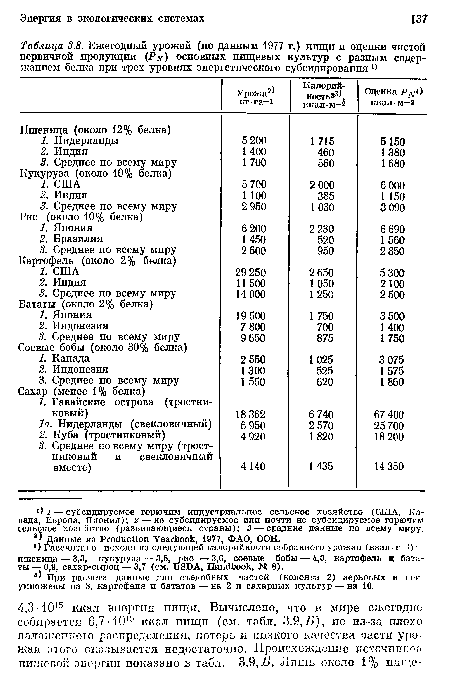 Ежегодный урожай (по данным 1977 г.) пищи и оценки чистой первичной продукции (Р^) основных пищевых культур с разным содержанием белка при трех уровнях энергетического субсидирования 0