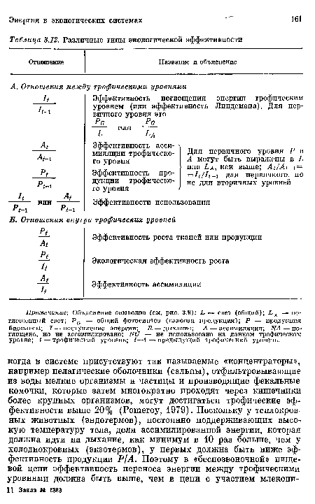 Различные типы экологической эффективности