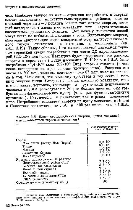 Плотность потребления энергии, прямо связанной с использованием горючего человеком 1