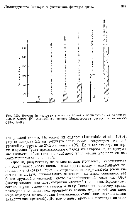 Потери (в результате эрозии) почвы в зависимости от использования земли. (Из служебного отчета Министерства сельского хозяйства США, 1978.)