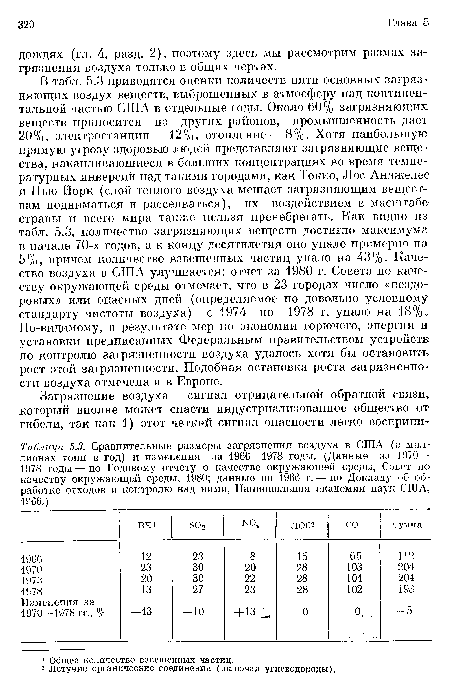 Сравнительные размеры загрязнения воздуха в США (в миллионах тонн в год) и изменения за 1966—1978 годы. (Данные за 1970— 1978 годы — по Годовому отчету о качестве окружающей среды, Совет но качеству окружающей среды, 1980; данные по 1966 г. — по Докладу об обработке отходов и контролю над ними, Национальная академия наук США. 1966.)