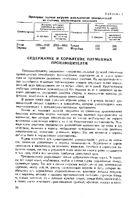 Нормы кормления для производителей устанавливают с учетом их возраста, состояния упитанности и режима использования. Периодически нормы уточняются в зависимости от состояния животных. Перебоев в кормлении допускать нельзя, так как в результате этого качество спермы резко ухудшается и для того, чтобы его повысить, требуется длительный срок.