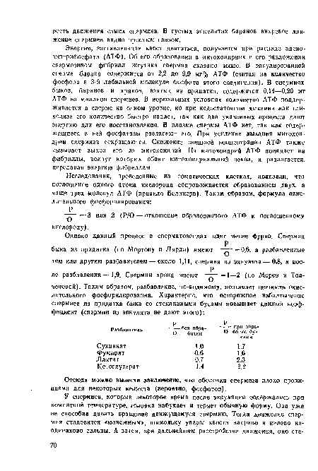 Отсюда можно вывести заключение, что оболочка спермиев плохо проницаема для некоторых веществ (вероятно, фосфатов).