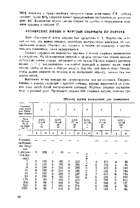 Этот объективный метод впервые был предложен В. А. Морозовым, основан на том, что живые спермин, способные поступательно двигаться, не воспринимают красок. Мертвые же спермии, а также, по-видимому, с колебательным движением, легко окрашиваются.