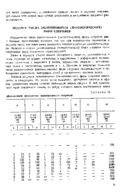 Определение числа уклоняющихся (патологических) форм спермиев нме-т большое практическое значение, так как при значительном количестве в >якуляте таких спермиев резко снижается оплодотворяющая способность сперли. Наличие в сперме уклоняющихся (патологических) форм спермиев выше юпустимых норм называется тератоспермией.