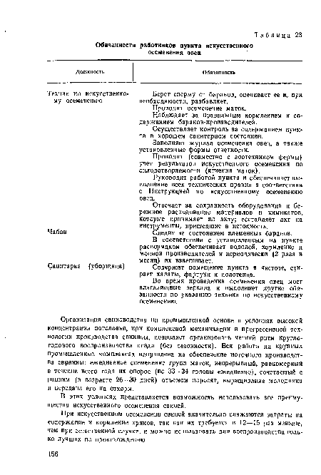 Наблюдает за правильным кормлением и содержанием баранов-производителей.