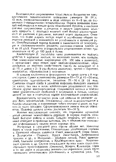 Вредоносность мучнистой росы при сильном ее развитии может быть значительной. Пораженные листья недоразвиваются и быстро осыпаются, а пораженные побеги отстают в росте, их верхушки часто усыхают. Сформировавшиеся завязи вскоре осыпаются. Недобор урожая может достигать 30—50 %.