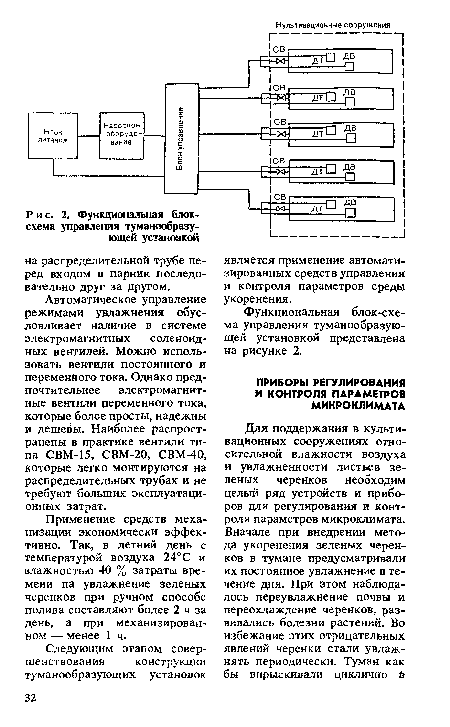 Функциональная блок-схема управления туманообразующей установкой