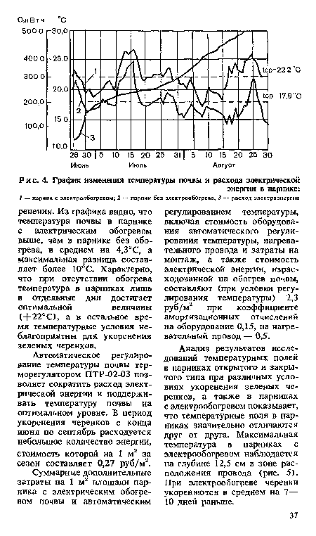 График изменения температуры почвы и расхода электрической