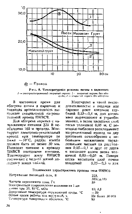 Температурные режимы почвы в парниках