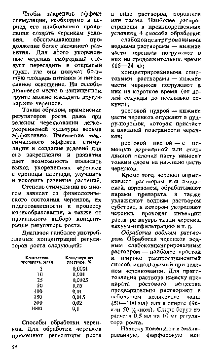 Таким образом, применение регуляторов роста даже при зеленом черенковании легко-укореняемой культуры весьма эффективно. Выявление максимального эффекта стимуляции и создание условий для его закрепления и развития дает возможность повысить выход укорененных черенков с единицы площади, улучшить и ускорить развитие растений.