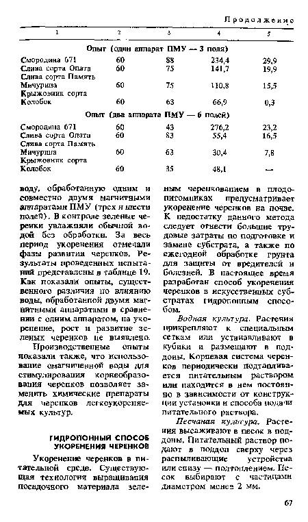 Песчаная культура. Растения высаживают в песок в поддоны. Питательный раствор подают в поддон сверху через распиливающие устройства или снизу — подтоплением. Песок выбирают с частицами диаметром менее 2 мм.