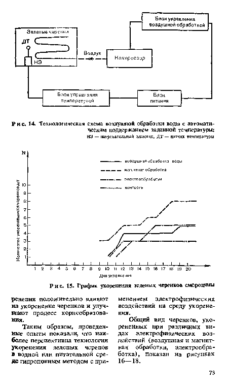 Технологическая схема воздушной обработки воды с автоматическим поддержанием заданной температуры